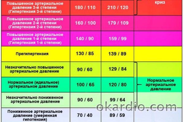 Ссылка на кракен тор