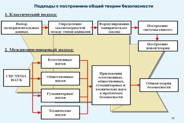 Запрещенный сайт кракен